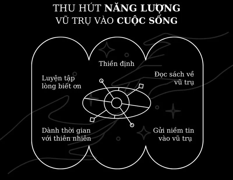 0101 có ý nghĩa gì trong tình yêu? Thông điệp bất ngờ đến từ các thiên thần