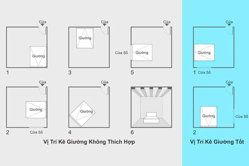 4 cách đặt hướng kê giường ngủ tuổi Tân Dậu giúp rước lộc may, thành công mỹ mãn