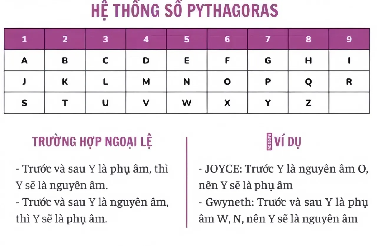 Các mũi tên trong thần số học: Bật mí ưu, nhược điểm quyết định thành công