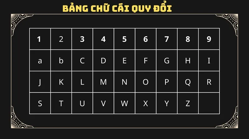 Cách tính chỉ số linh hồn trong thần số học để định hướng cuộc đời của riêng mình