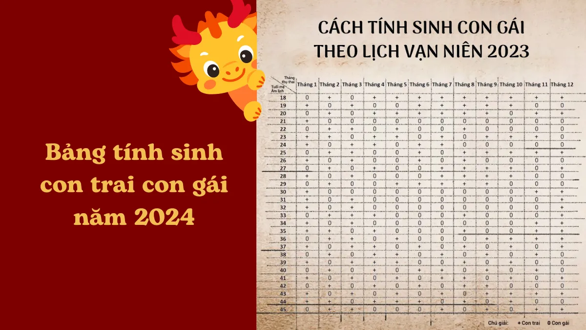 Cách tính sinh con trai hay gái theo tuổi mẹ bách phát bách trúng