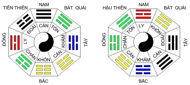 Cách treo hình bát quái: Học ngay để tránh sát khí kịp thời