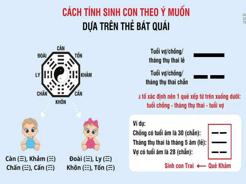 Cách xem tuổi sinh con hợp bố thuận mẹ rước lộc vào nhà, ăn nên làm ra