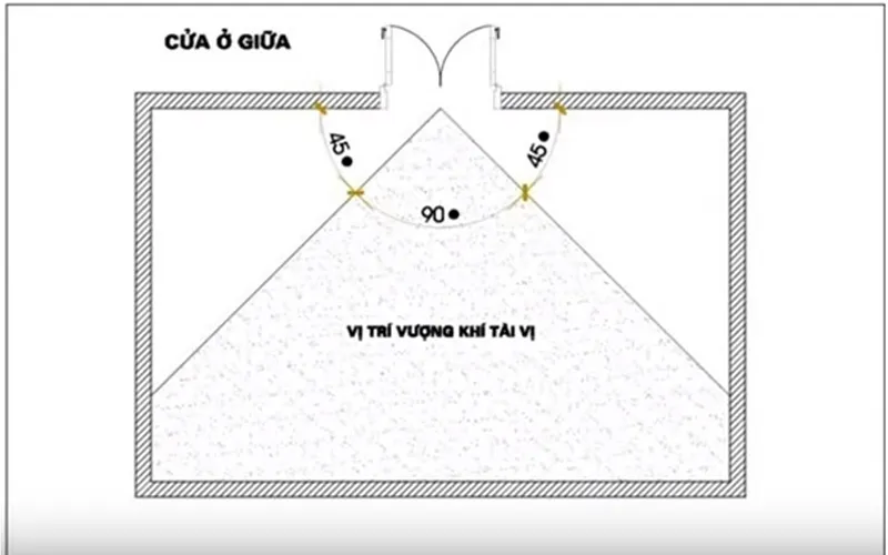 Chọn hướng đặt bàn thờ tuổi Nhâm Thìn gọi bình an, cầu may mắn, tránh vướng đại kỵ