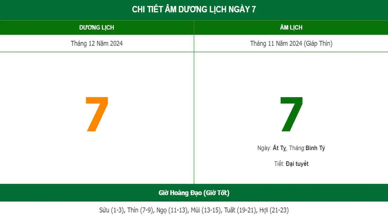 Giải đáp 7/12 là ngày gì? Chọn hướng này để xuất hành đảm bảo tài lộc đầy túi