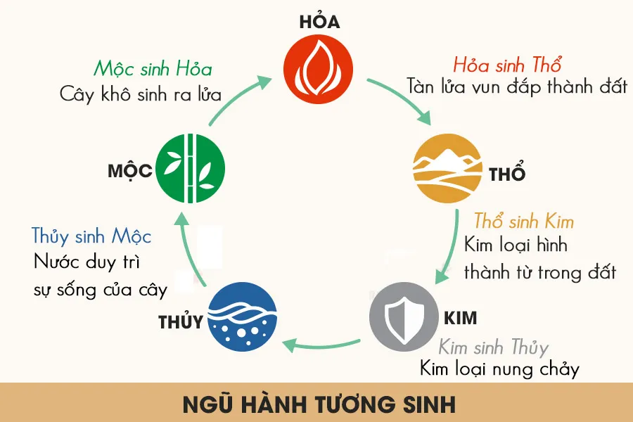 Kim và Mộc có hợp nhau không? Cách hóa giải để gắn bó cả đời