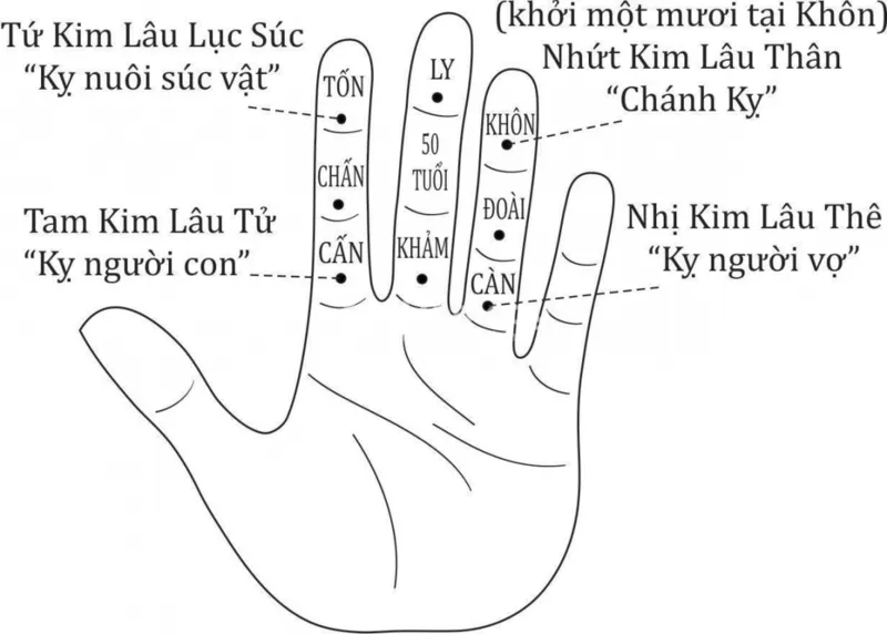 Luận giải tuổi Giáp Ngọ xây nhà năm 2024 – Chớ làm nhà nếu không biết điều này