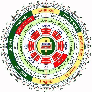 Lục sát là gì? Chỉ cần làm 3 điều này giúp hoá giải lục sát cực hiệu quả