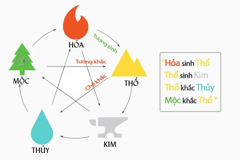 Mệnh Kim đeo đá màu gì? Chỉ cần đeo loại đá này, vận may ùn ùn kéo đến