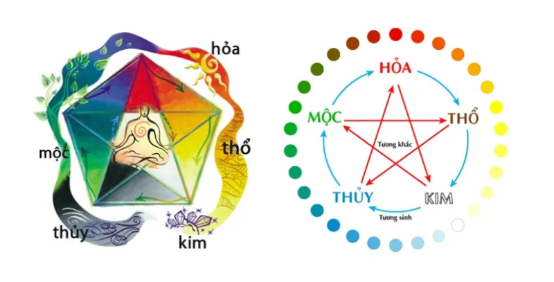 Mệnh Kim hợp màu gì, kỵ màu gì để đón tài lộc tránh tai ương? Năm sinh người mệnh Kim