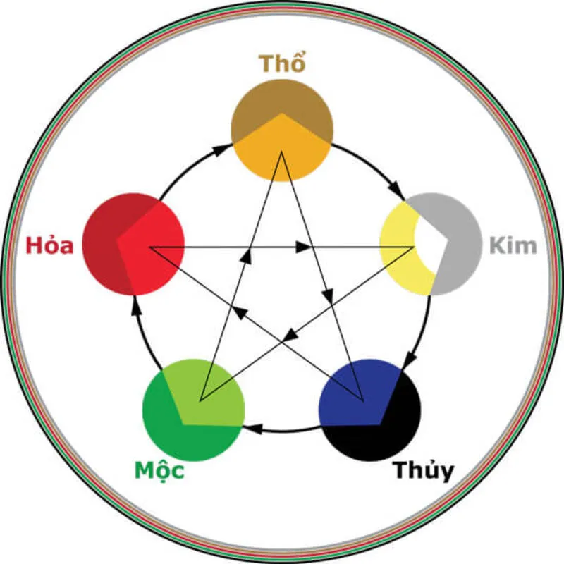 Mệnh Sơn Hạ Hỏa là gì? Tá hoả với bí ẩn đằng sau ngọn lửa dưới chân núi