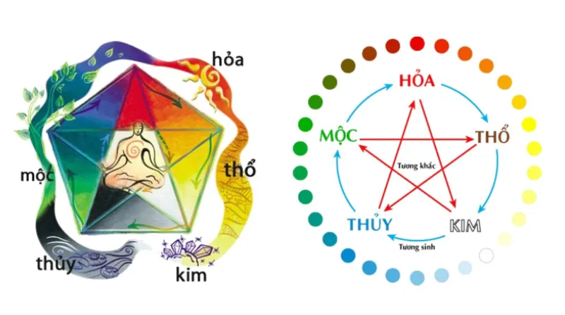 Mệnh Thủy hợp màu gì kỵ màu gì để đón tài lộc tránh tai ương? Năm sinh người mệnh Thủy