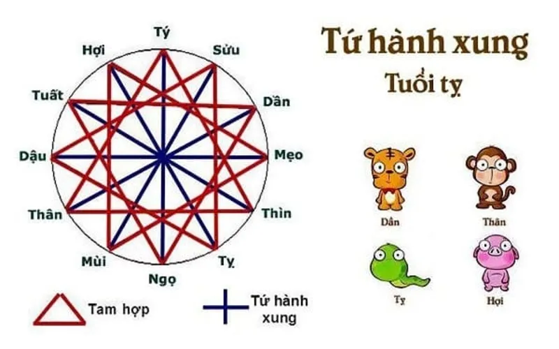 Năm 2025 mệnh gì, năm con gì và hợp với bố mẹ tuổi nào, sinh con có tốt không?