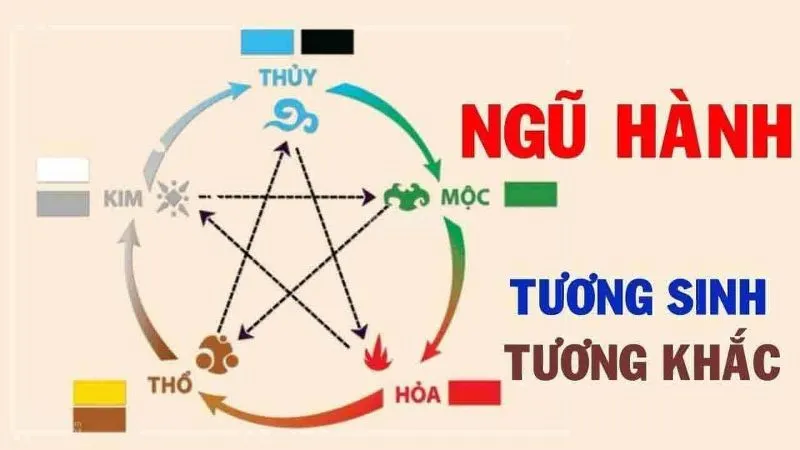 Nam, Nữ tuổi Ất Sửu sinh năm 1985 mệnh gì, tuổi con gì, hợp tuổi nào?