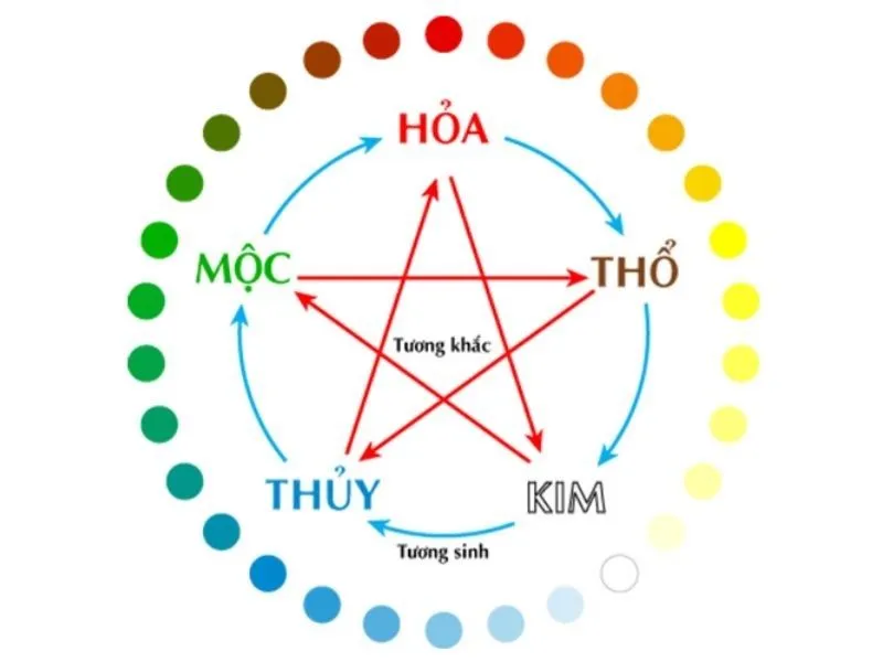 Ngày hắc đạo tốt hay xấu? Làm việc lớn vào ngày này sẽ bất thành