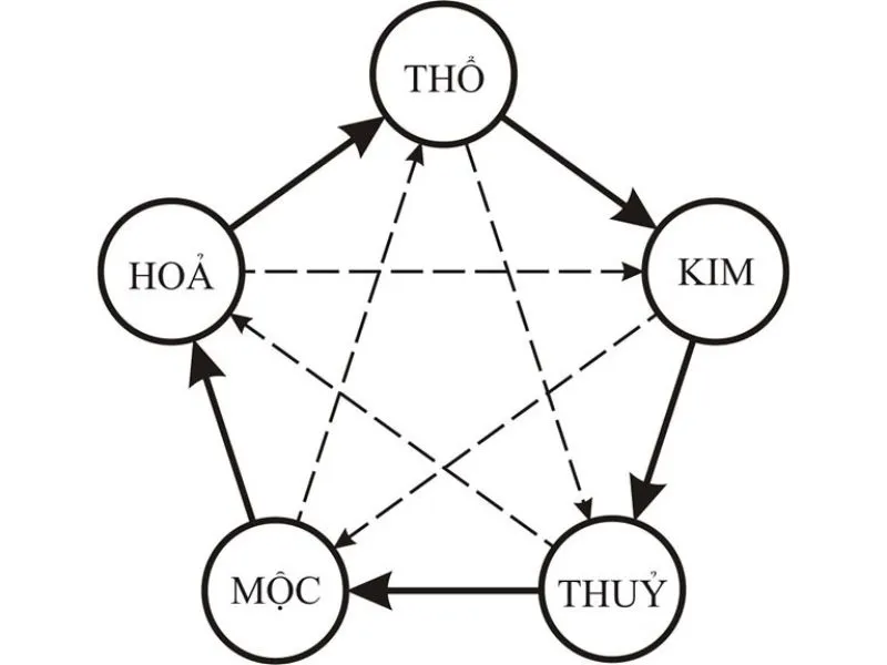 Người tuổi Bính Ngọ kết hôn năm nào để hạnh phúc, gia đạo ấm êm