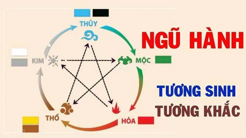 Những chữ thuộc hành thổ: Các tên mệnh thổ đặt tên con