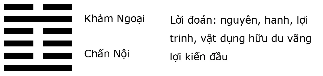 Quẻ số 3 Thủy Lôi Truân: Vạn sự khởi đầu nan, không vội vã thì mới thành danh