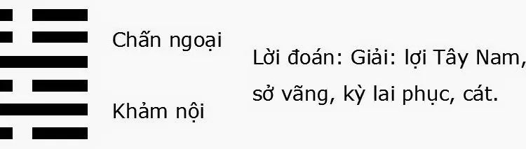 Quẻ số 40 là Hung hay Cát? Phát triển không ngừng nếu biết tận dụng điều này