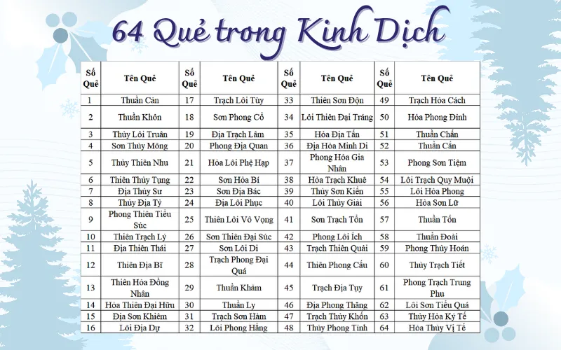 Quẻ số 63 – Thủy Hỏa Ký Tế, thuận lợi trước mắt, lâu dài trắc trở