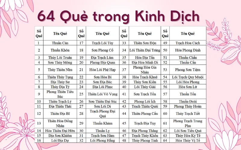 Quẻ Số 64 Hỏa Thủy Vị Tế: Hung đến bất ngờ, việc tưởng được mà không