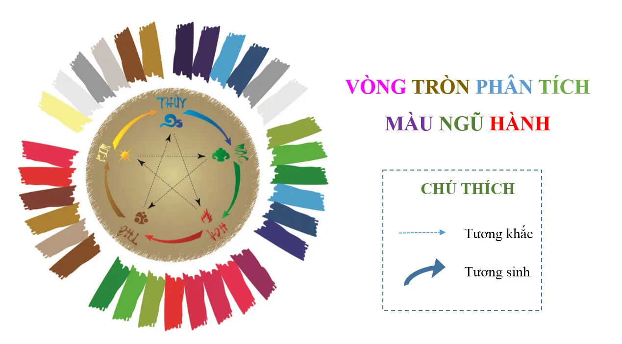 Sao Vân Hán chiếu mệnh tốt hay xấu? Cúng giải hạn để biến dữ hóa lành