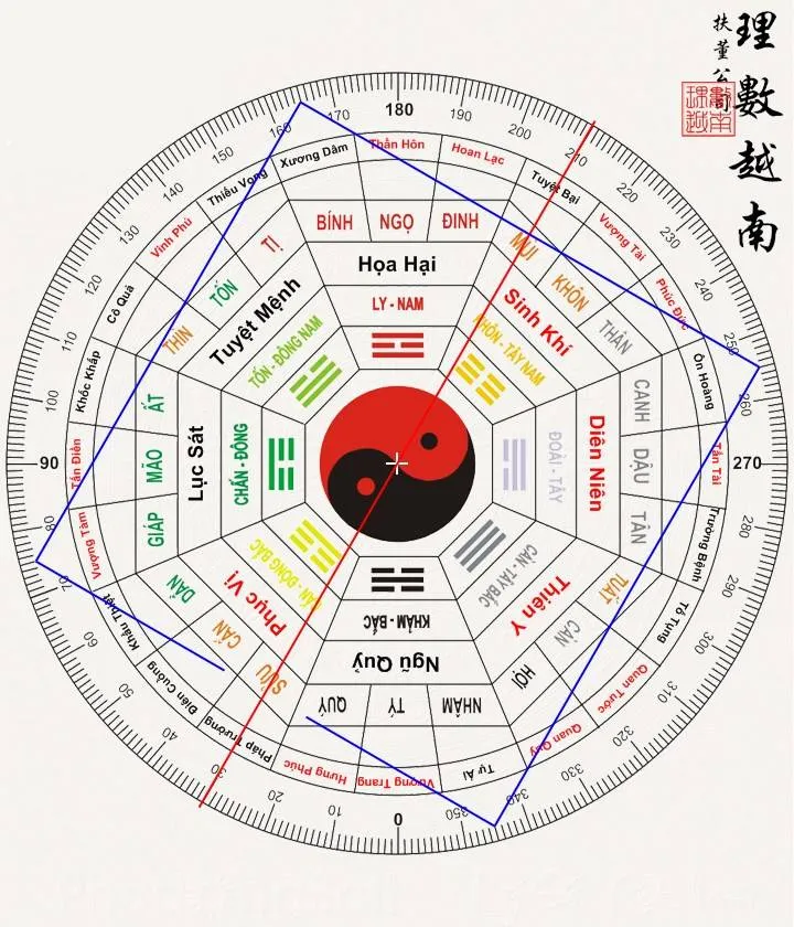 Sinh Năm 1944 Bao Nhiêu Tuổi? Mệnh gì? Cung gì? Tuổi con gì?