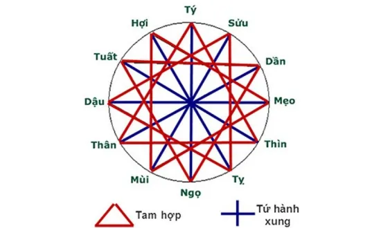 Sinh Năm 1950 Bao Nhiêu Tuổi? Mệnh gì? Cung gì? Tuổi con gì?