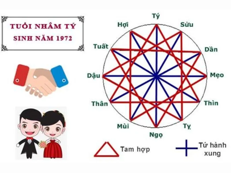 Sinh năm 1972 mệnh gì? Năm sau gặp tam tai liệu có yên ổn hay sóng gió