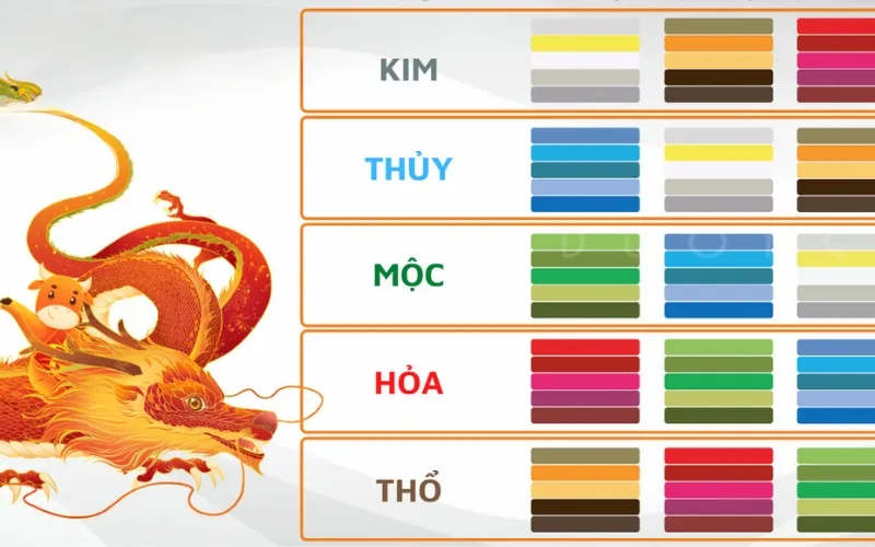 Sinh năm 1976 bao nhiêu tuổi? 1976 Mệnh gì? Tuổi con gì?