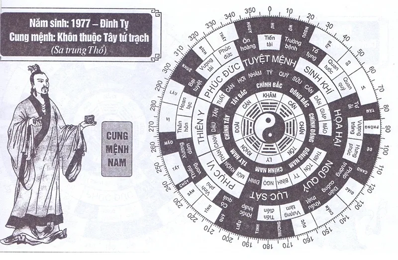 Sinh năm 1977 bao nhiêu tuổi? mệnh gì? tuổi gì?