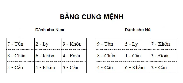 Sinh năm 2001 mệnh gì? Giải mã vận mệnh tuổi Tân Tỵ 2001 từ năm 2024 đến năm 2030