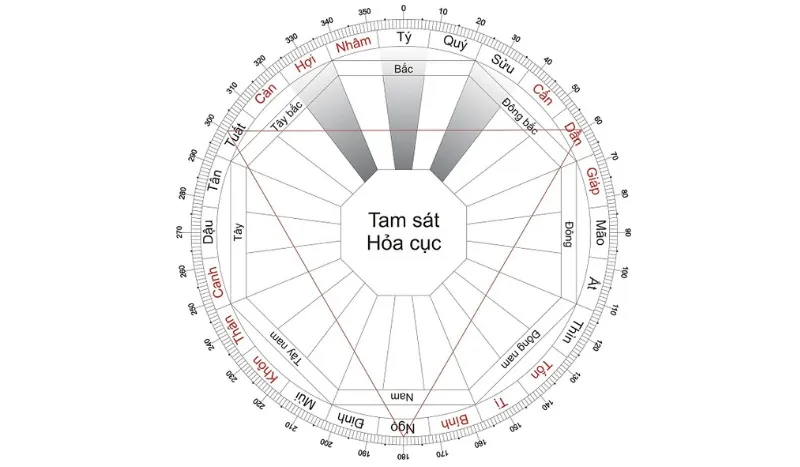 Tam Sát là gì? Cách hóa giải tam Sát để tránh những điều xúi quẩy