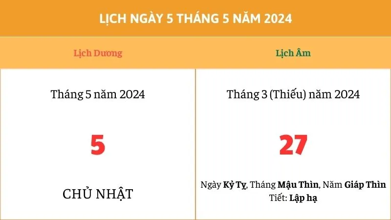 Tiết Lập hạ là gì? Nguồn dương khí phát triển, thích hợp để làm chuyện đại sự