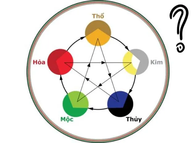 Tiết lộ cách chọn màu hợp mệnh giúp hút tài lộc, vượng công danh