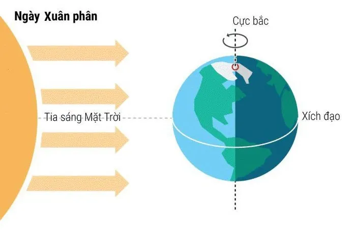 Tiết Xuân phân – thời gian làm việc trọng đại gì cũng thuận lợi