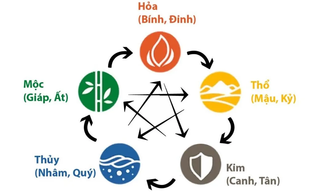 Tử Vi tuổi Tý 1972 năm 2024 nữ mạng, cách hóa giải vận hạn để cả năm bình an