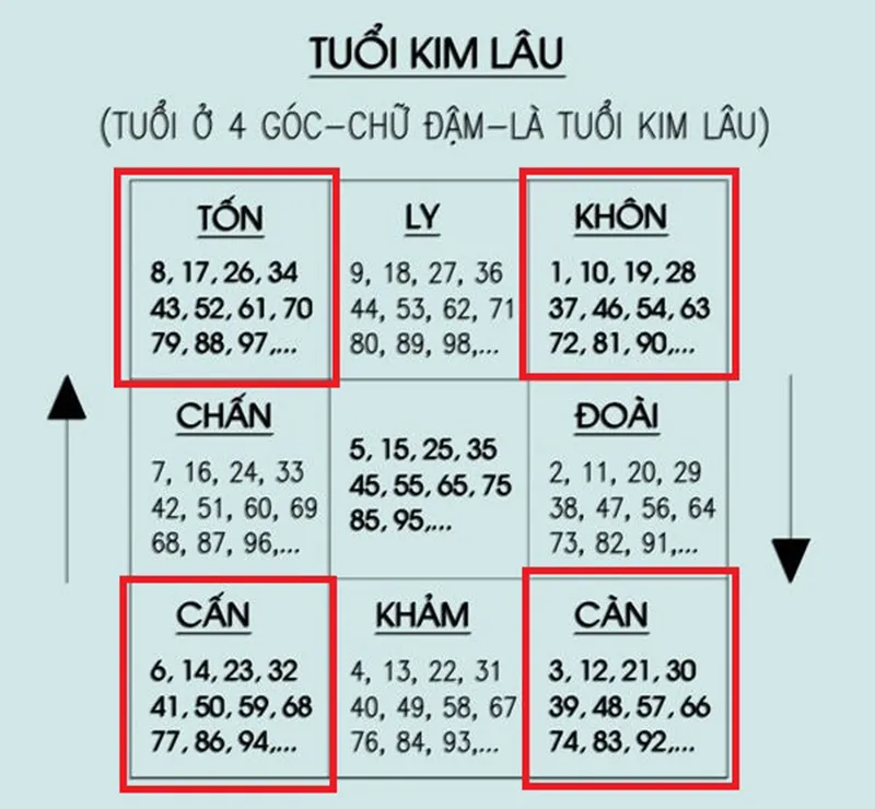 Tuổi Ất Mão xây nhà năm 2024 cần nhớ rõ điều này để tránh khỏi họa sát thân