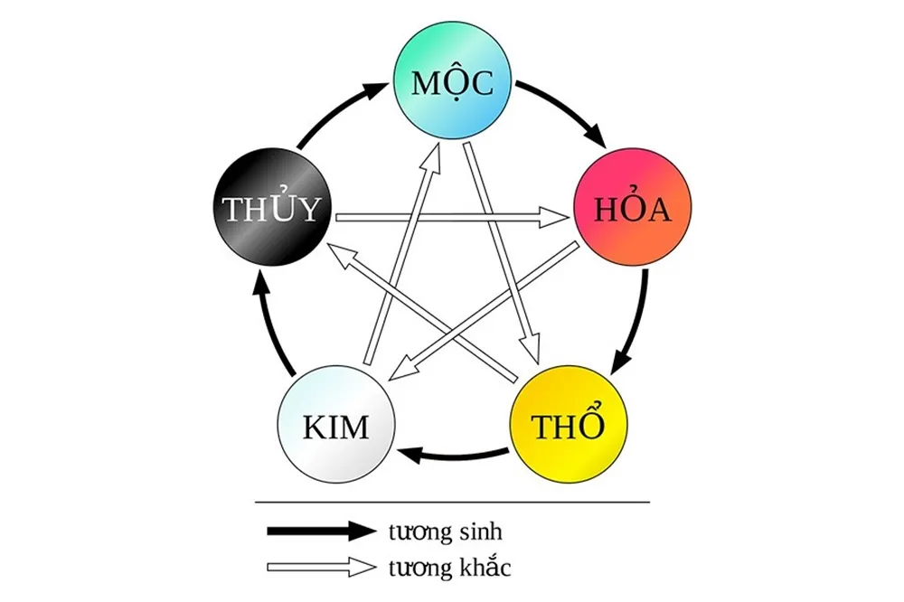 Tuổi Bính Tuất sinh con năm nào tốt đem lại may mắn, tài lộc đầy nhà