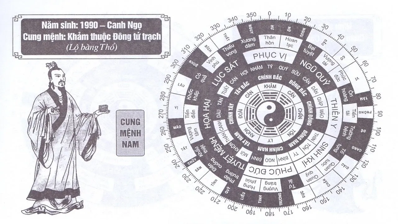 Tuổi Canh Ngọ kết hôn năm nào gia đạo vẹn toàn, tài lộc tiến?