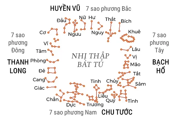 Tuổi Canh Tuất xuất hành hướng nào – Chọn ngày, giờ xuất hành năm 2024 chuẩn nhất