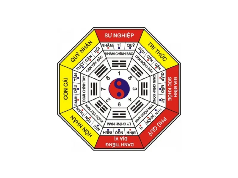 Tuổi Đinh Sửu xây nhà năm 2024: Chuẩn bị điều này để đón tài lộc dồi dào