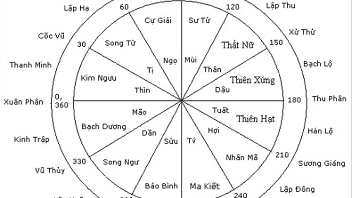 Tuổi Giáp Tý xuất hành hướng nào – Chọn ngày, giờ xuất hành năm 2024 chuẩn nhất