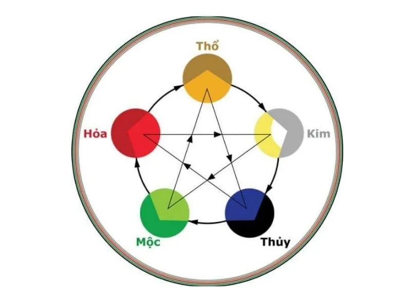 Tuổi Kỷ Dậu kết hôn năm nào thì êm ấm? Biết sớm sẽ tránh được đại hung