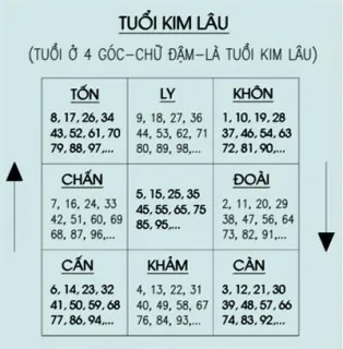 Tuổi Quý Hợi kết hôn năm nào: Chọn đúng năm này vợ chồng hạnh phúc, gia đình yên ấm