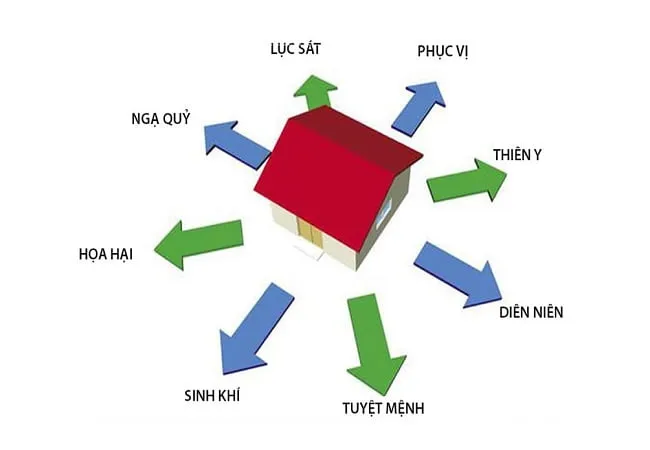 Tuổi Quý Mùi xuất hành hướng nào – Chọn ngày, giờ xuất hành năm 2024 chuẩn nhất