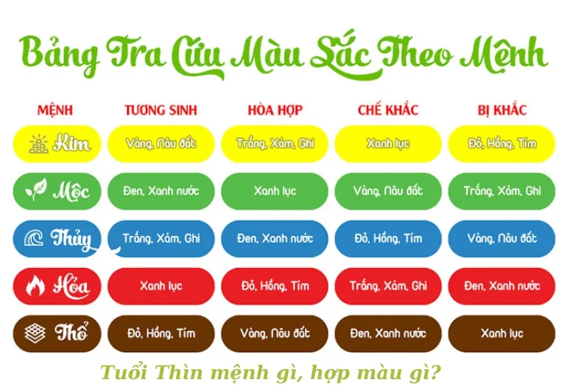 Tuổi Thìn mệnh gì? Tuổi rồng tránh ngay các màu này nếu không muốn phá sản