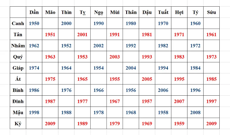 Tuổi Thìn sinh năm bao nhiêu? Tài lộc dồi dào, sung túc khi biết điều này