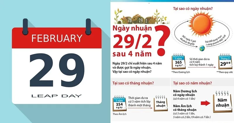 Vì sao tháng 2 có 28 ngày hoặc 29 ngày? Sự thật đầy ngỡ ngàng