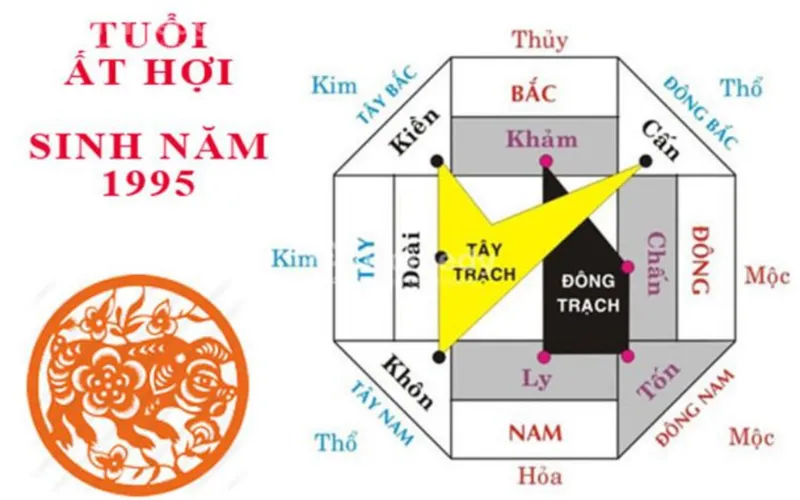 Xem hướng nhà tuổi Ất Hợi chuẩn phong thủy để tiền vào như nước